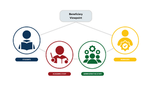 BeneficiariesViewpoint.png