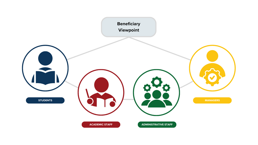 BeneficiariesViewpoint.png