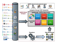 Data Injection