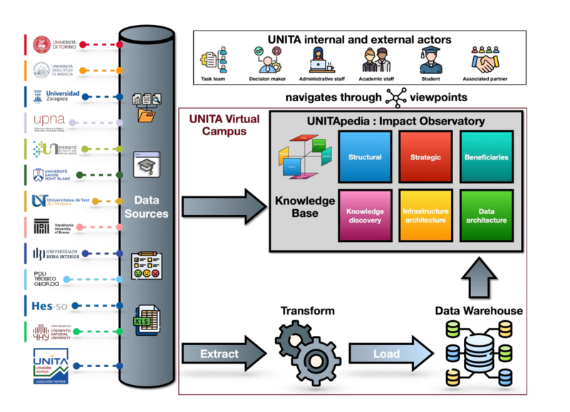 File:Data Collection.png