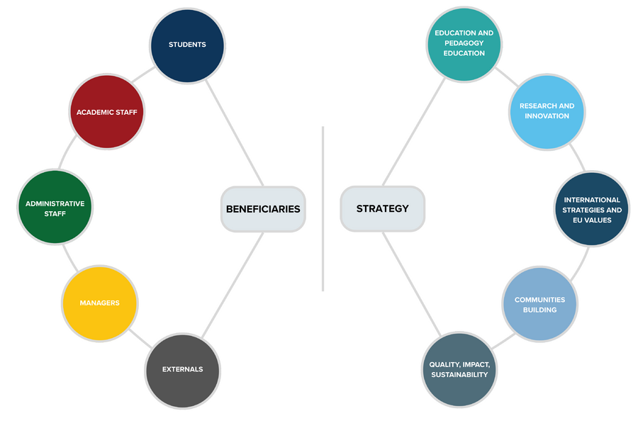 Beneficiaries strategy.png