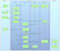 Thumbnail for version as of 07:52, 13 June 2025