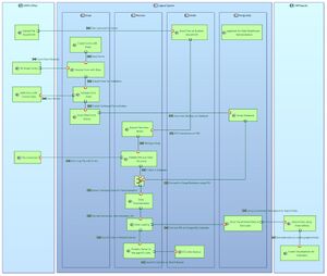 Architecture Data.jpg