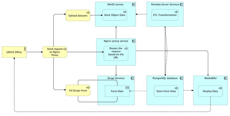 File:Minio Service.jpg