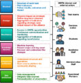 Thumbnail for version as of 16:58, 23 April 2025