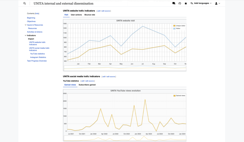 File:Graphs example.png