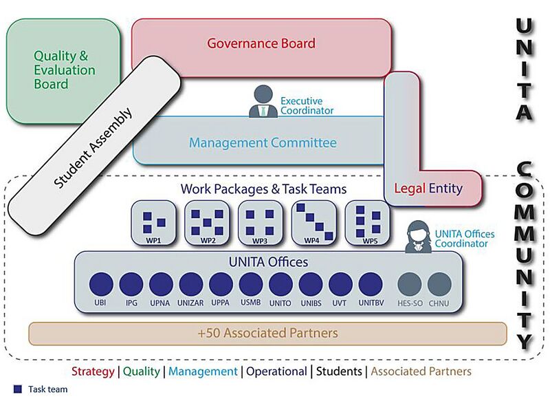 File:UNITAGovernance.jpg