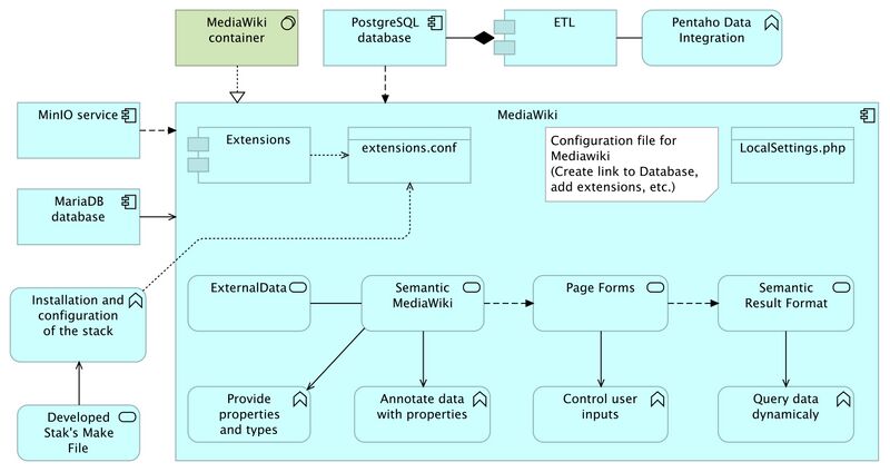 File:MediaWiki Service.jpg